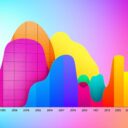Statystyczne grupowanie