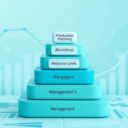 Wieloszczeblowa struktura planowania i zarządzania gospodarczego