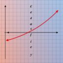 Elastyczność funkcji