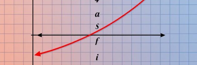 Elastyczność funkcji