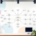 Planowanie wewnątrzzakładowe